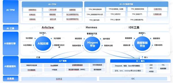 小米手机部人事调整：原深圳区域总经理葛维严出任手机相机部总经理