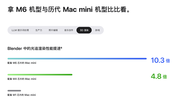 2699元！磐镭WO5迷你主机上新：酷睿i5