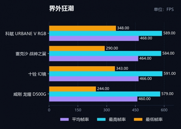 模仿网红摆拍翻车！网友倒置华硕TUF游戏本：转轴当场报废