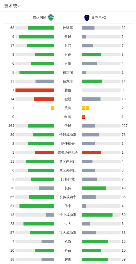 神秘机构再发x86安全公告！WBINVD指令新增跳过提示位，英特尔/AMD措手不及